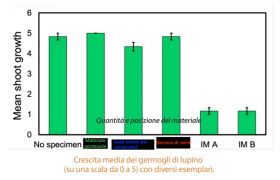 Confronto geosintetici 4