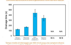 Confronto geosintetici 6