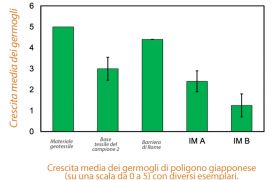 Confronto geosintetici 7